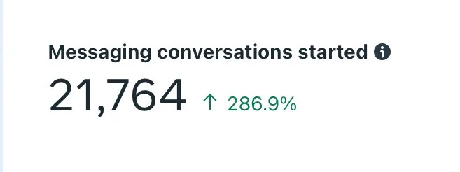 Messaging conversations started: 21,764